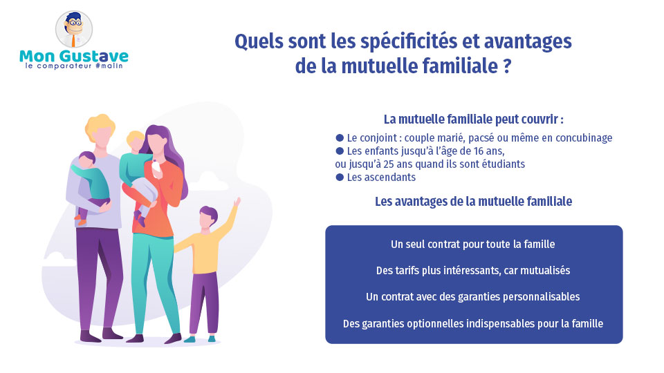 Mutuelle Familiale Tout Savoir Sur Les Principes Et Avantages