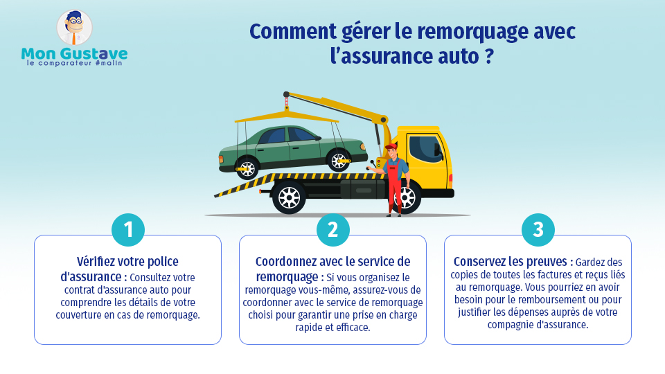 assurance auto remorquage