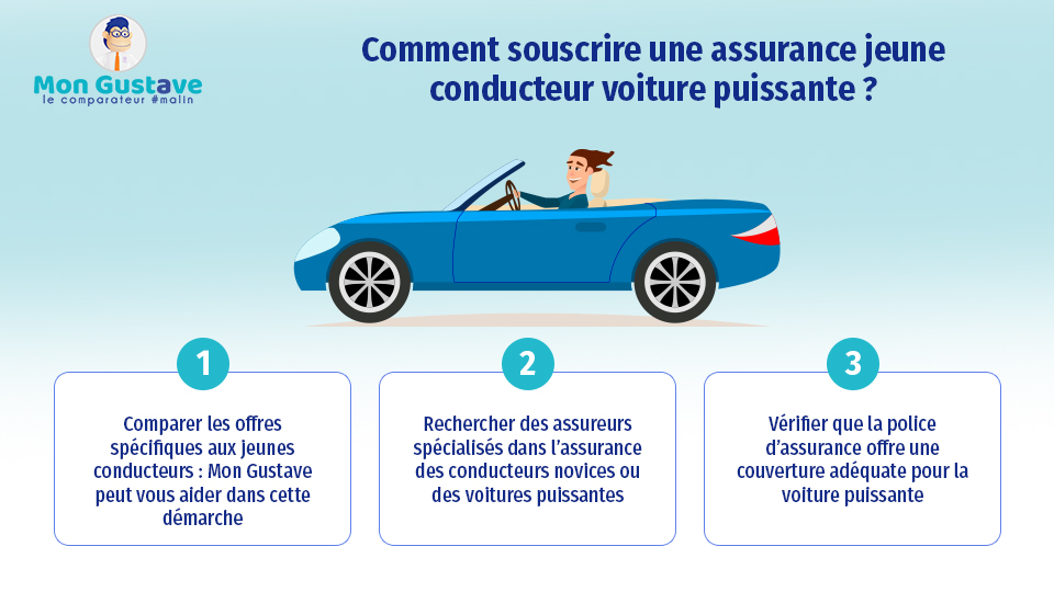 assurance jeune conducteur voiture puissante