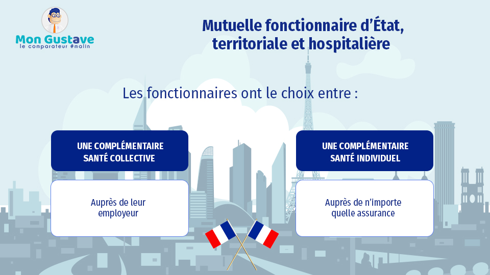 Mutuelle fonctionnaire comparatif mutuelle fonction publique