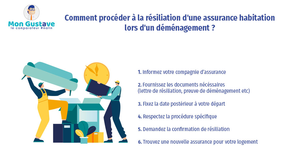 Résiliation Assurance Habitation Déménagement Guide Complet