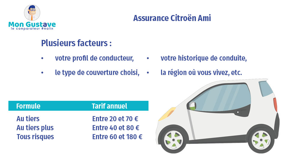 Assurance Citroen Ami