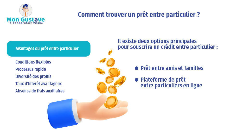 prêt entre particuliers