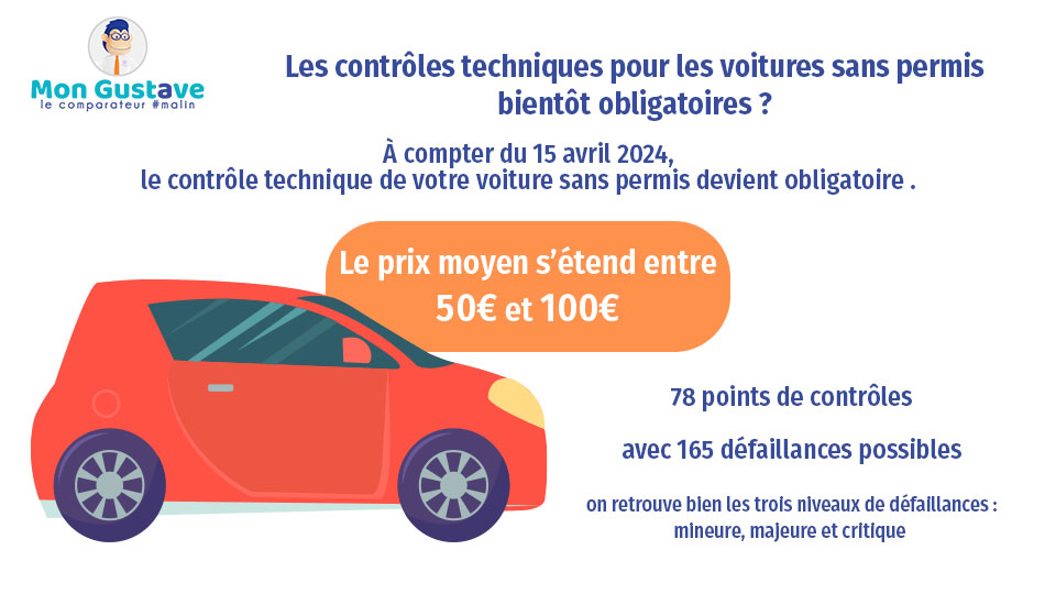 Les contrôles techniques pour les voitures sans permis bientôt obligatoires